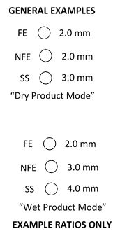 Types and Sizes of Metals