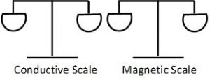 Conductive and Magnetic Properties