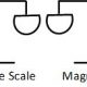 Conductive and Magnetic Properties in Product Effect
