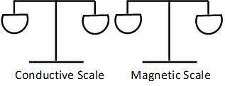 Conductive and Magnetic Properties in Product Effect