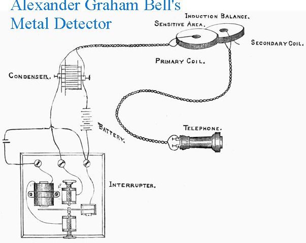 Bell's Metal Detector