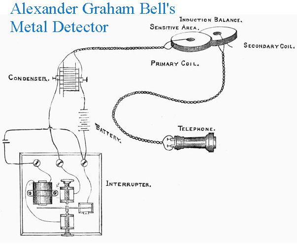 Bell's Metal Detector