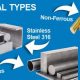 Metal Contaminant Types