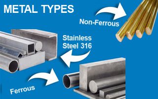 Metal Contaminant Types