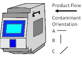 Metal Detection and Orientation