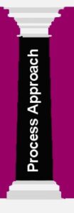 Process Approach