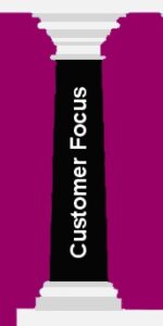 Customer Focus