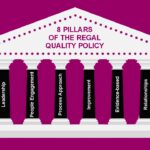8 Pillars - Customer Service