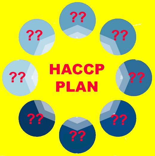 HACCP Plan